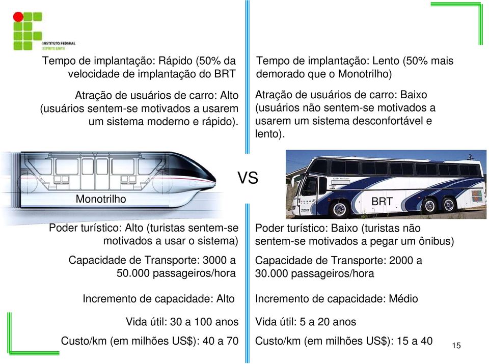 Monotrilho VS BRT Poder turístico: Alto (turistas sentem-se motivados a usar o sistema) Capacidade de Transporte: 3000 a 50.