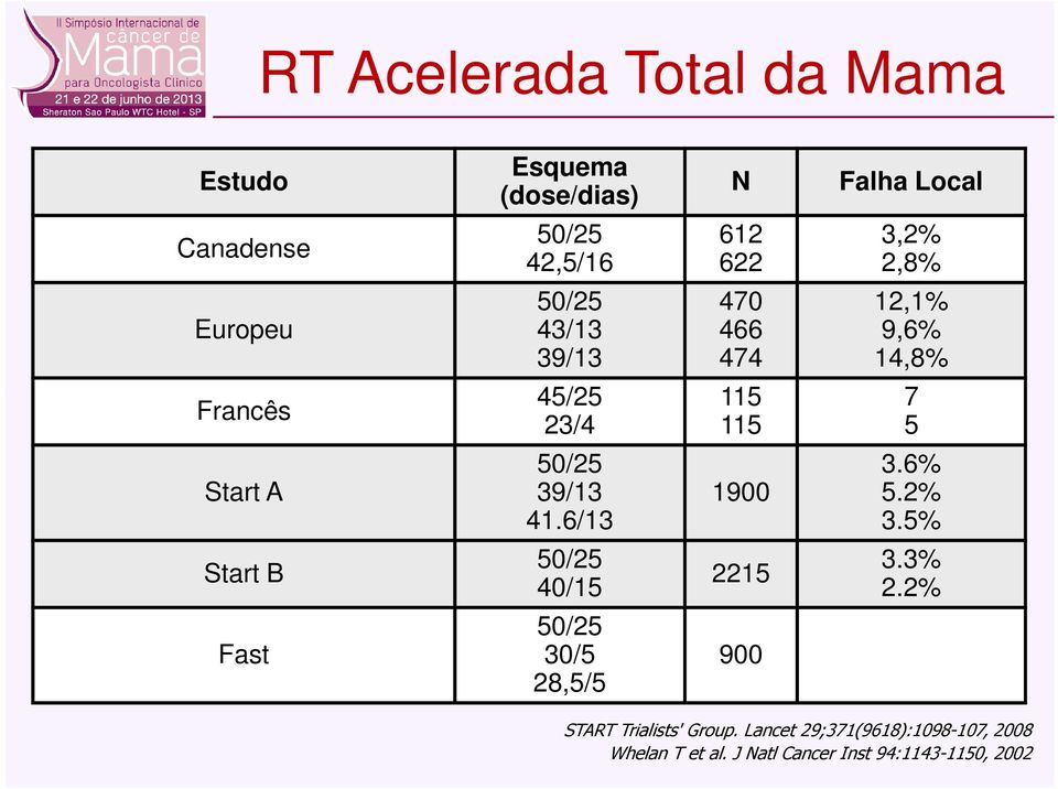 23/4 115 5 50/25 39/13 41.6/13 50/25 40/15 50/25 30/5 28,5/5 1900 2215 900 3.6% 5.2% 3.5% 3.3% 2.