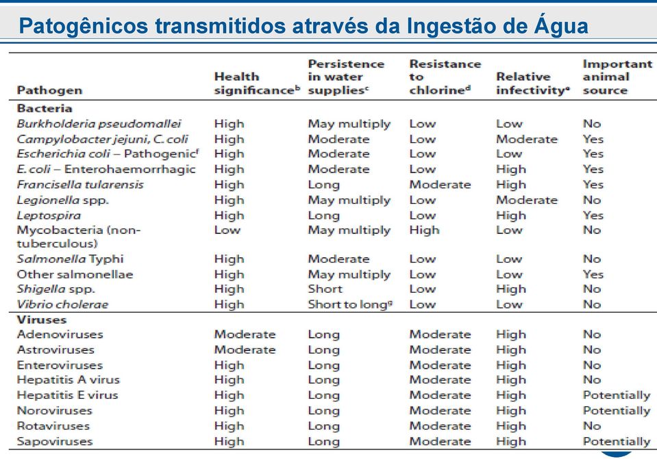 através da