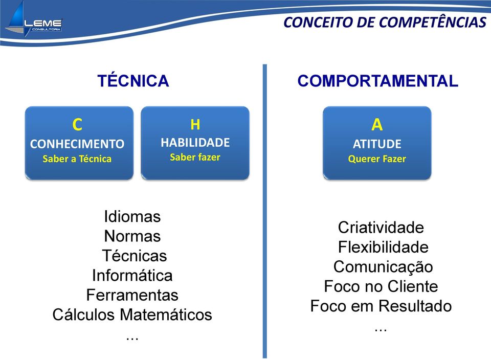 Normas Técnicas Informática Ferramentas Cálculos Matemáticos.