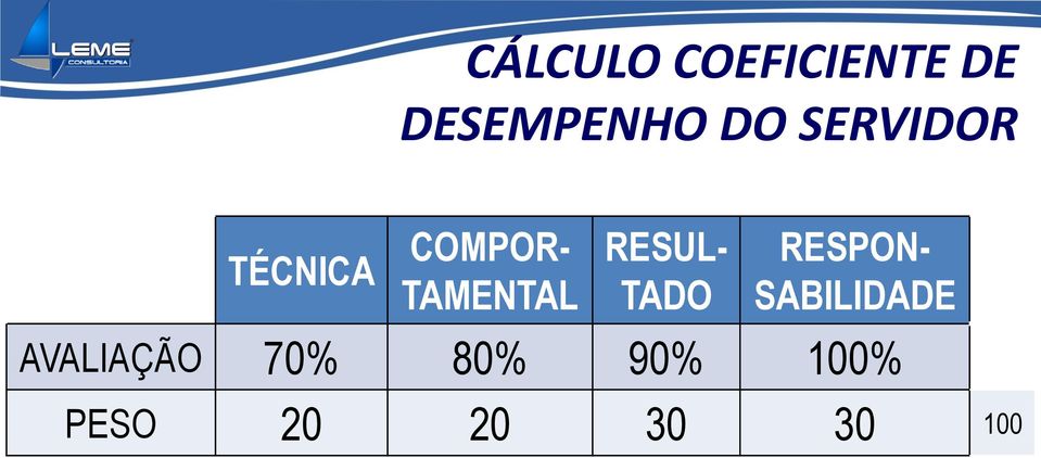 RESUL- TADO RESPON- SABILIDADE