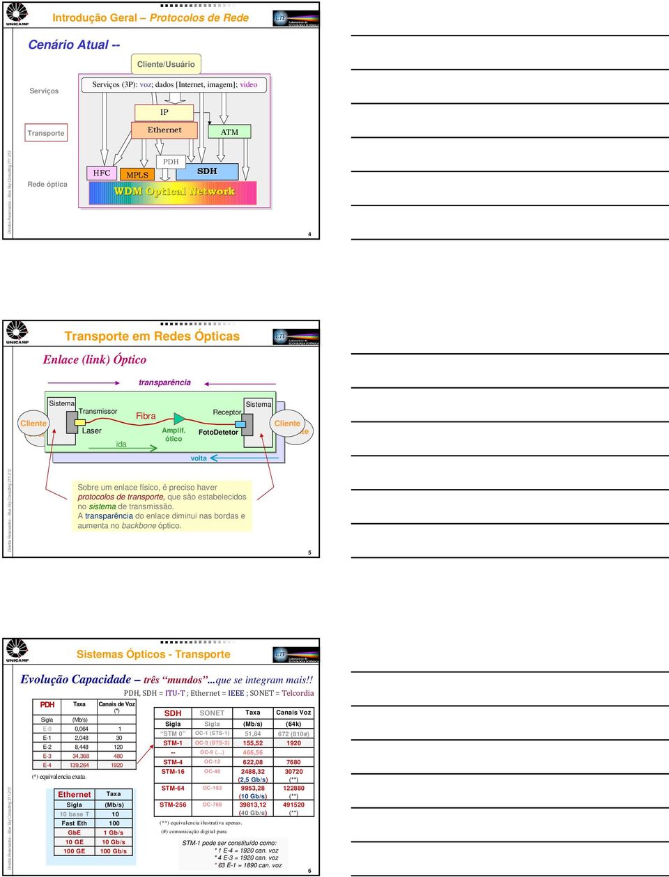 ótico Sistema Receptor FotoDetetor volta Cliente Cliente Sobre um enlace físico, é preciso haver protocolos de transporte, que são estabelecidos no sistema de transmissão.