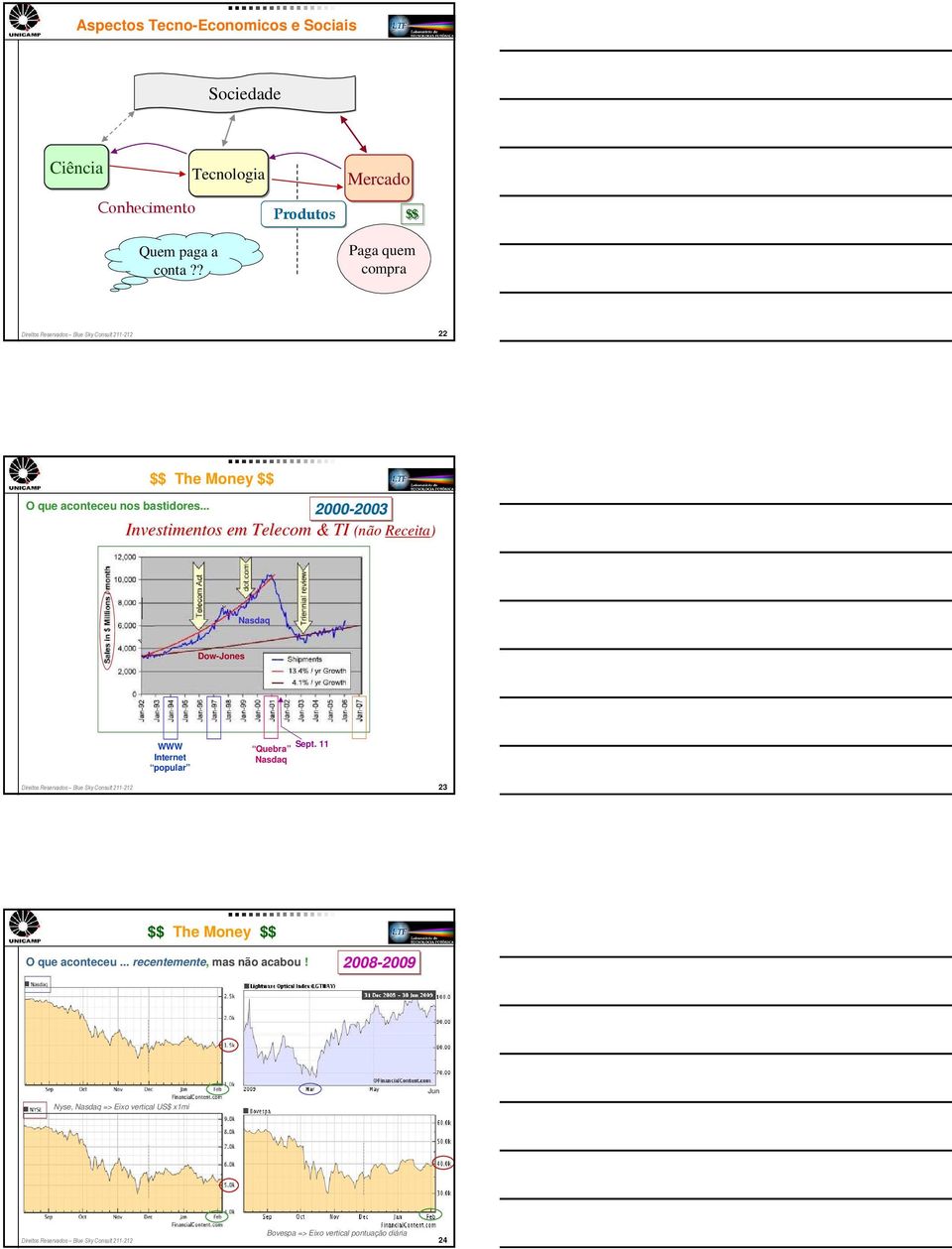 .. $$ The Money $$ 2000-2003 2003 Investimentos em Telecom & TI (não Receita) Nasdaq Dow-Jones WWW Internet popular Sept.