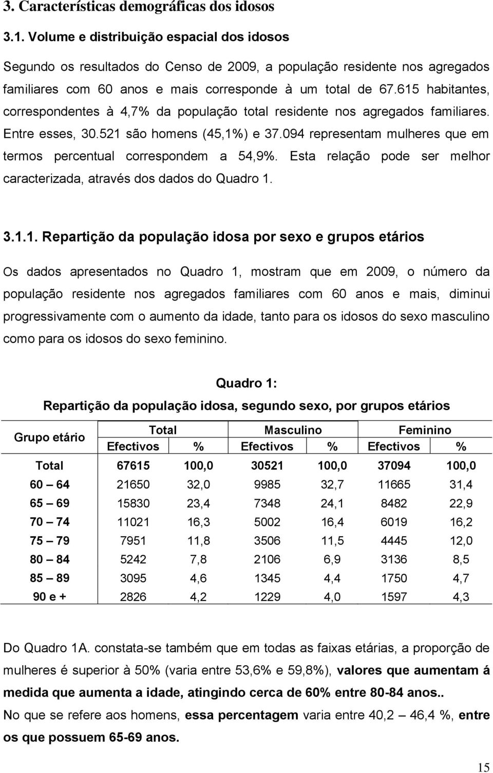 615 habitantes, correspondentes à 4,7% da população total residente nos agregados familiares. Entre esses, 30.521 são homens (45,1%) e 37.