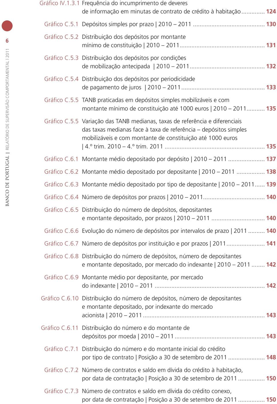 .. 132 Gráfico C.5.4 Distribuição dos depósitos por periodicidade de pagamento de juros 2010 2011... 133 Gráfico C.5.5 TANB praticadas em depósitos simples mobilizáveis e com montante mínimo de constituição até 1000 euros 2010 2011.