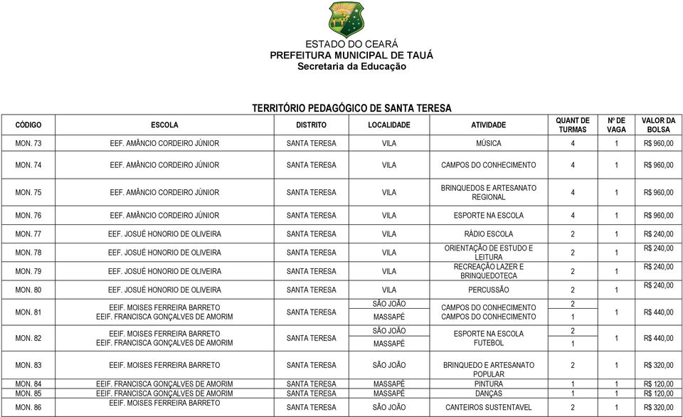 JOSUÉ HONORIO DE OLIVEIRA SANTA TERESA VILA RÁDIO ESCOLA R$ 40,00 MON. 78 EEF. JOSUÉ HONORIO DE OLIVEIRA SANTA TERESA VILA MON. 79 EEF.