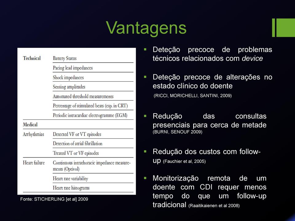 (BURNI, SENOUF 2009) Redução dos custos com followup (Fauchier et al, 2005) Fonte: STICHERLING [et al] 2009