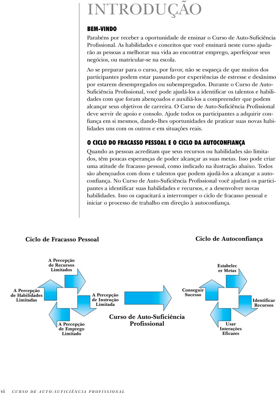 Ao se preparar para o curso, por favor, não se esqueça de que muitos dos participantes podem estar passando por experiências de estresse e desânimo por estarem desempregados ou subempregados.