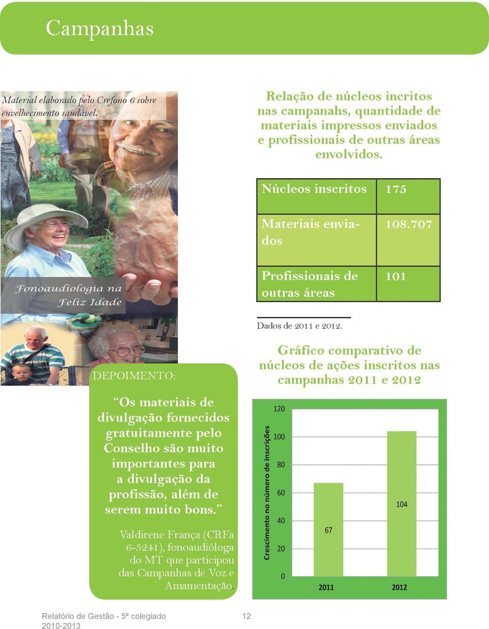 Núcleos inscritos 175 Materiais enviados Profissionais de outras áreas 108.707 101 Dados de 2011 e 2012.