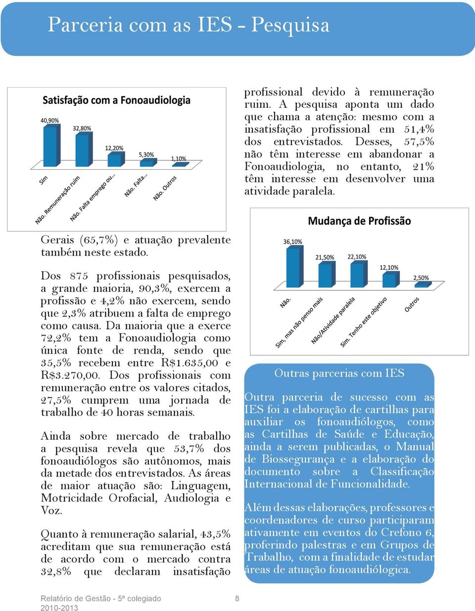 Dos 875 profissionais pesquisados, a grande maioria, 90,3%, exercem a profissão e 4,2% não exercem, sendo que 2,3% atribuem a falta de emprego como causa.