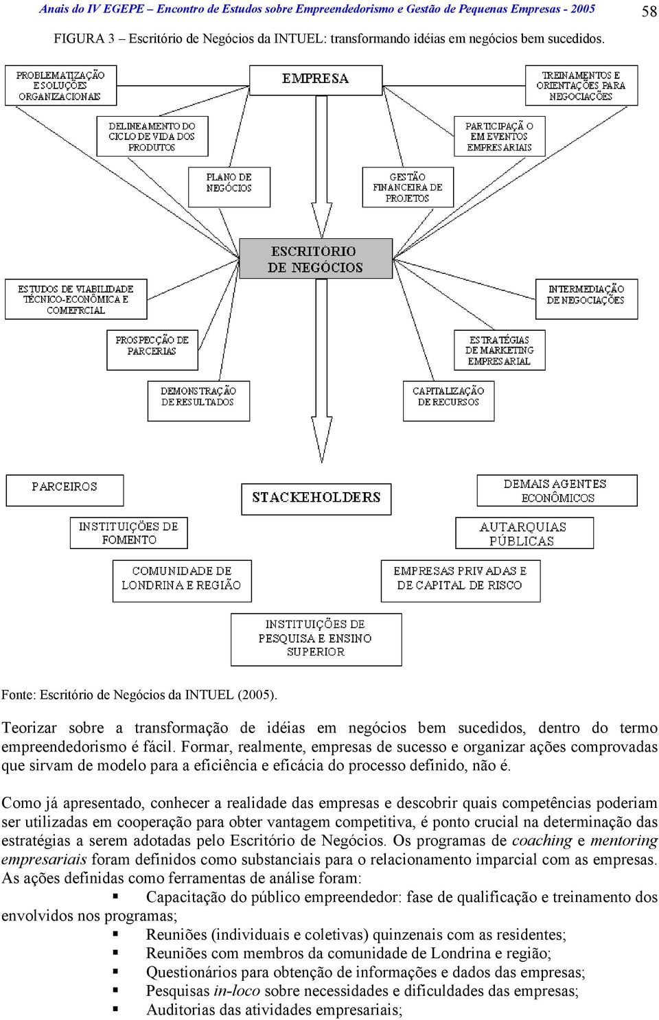 Formar, realmente, empresas de sucesso e organizar ações comprovadas que sirvam de modelo para a eficiência e eficácia do processo definido, não é.