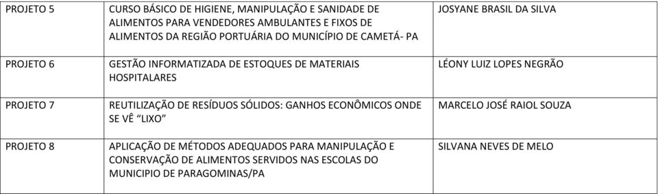 RESÍDUOS SÓLIDOS: GANHOS ECONÔMICOS ONDE SE VÊ LIXO APLICAÇÃO DE MÉTODOS ADEQUADOS PARA MANIPULAÇÃO E CONSERVAÇÃO DE ALIMENTOS