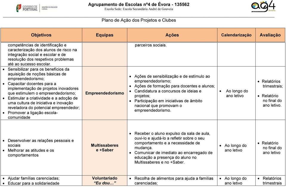 criatividade e a adoção de uma cultura de iniciativa e inovação reveladora do potencial empreendedor; Promover a ligação escolacomunidade Empreendedorismo parceiros sociais.