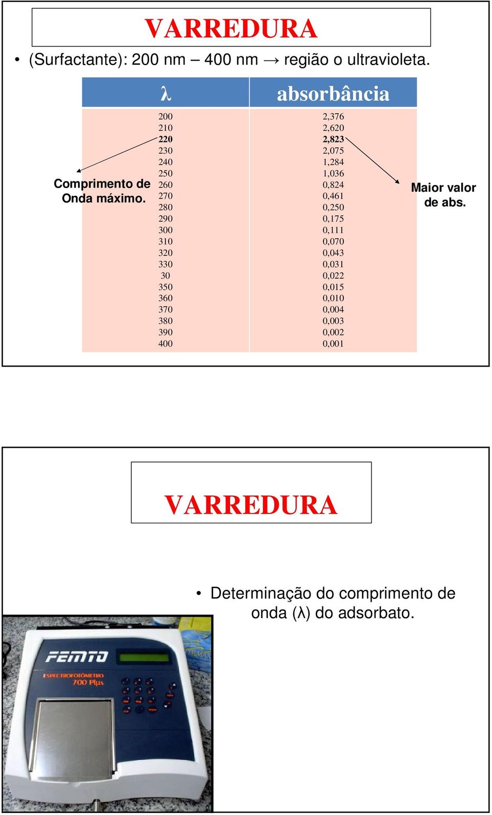 2,376 2,620 2,823 2,075 1,284 1,036 0,824 0,461 0,250 0,175 0,111 0,070 0,043 0,031 0,022 0,015