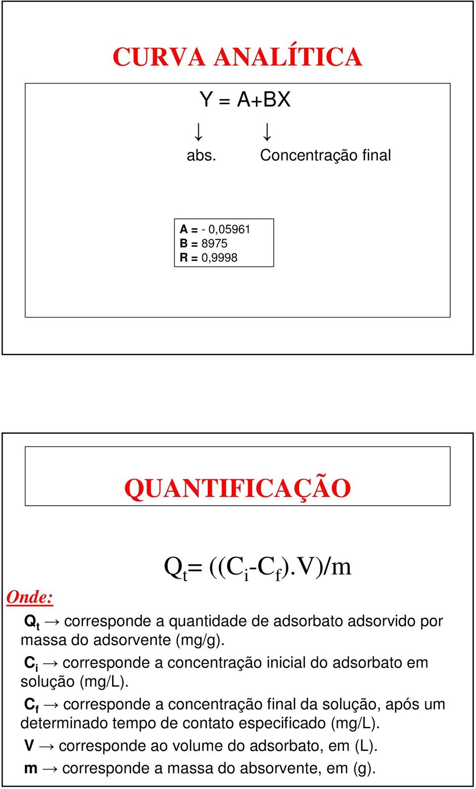 V)/m Q t corresponde a quantidade de adsorbato adsorvido por massa do adsorvente (mg/g).