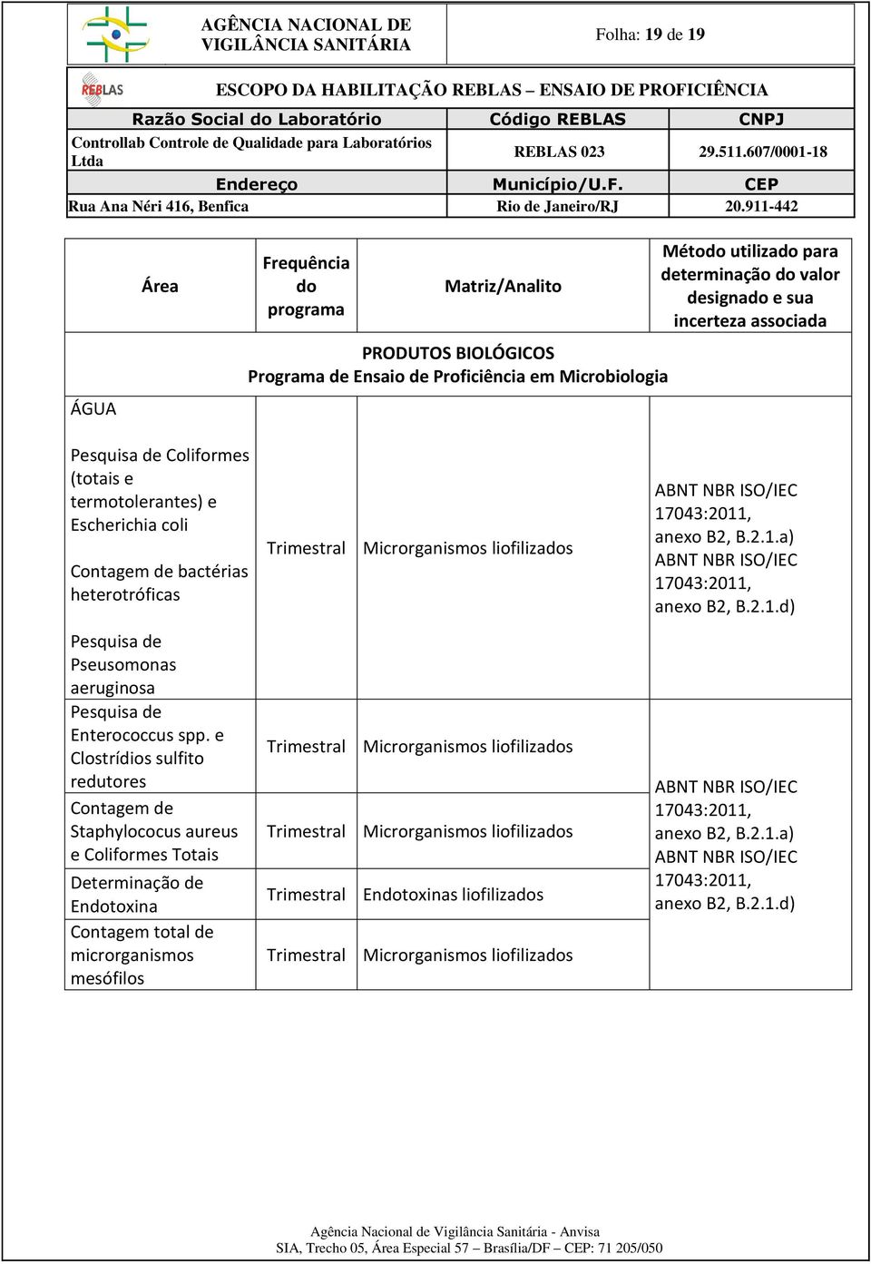 e Clostrídios sulfito redutores Contagem de Staphylococus aureus e Coliformes Totais Determinação de Entoxina Contagem total de microrganismos