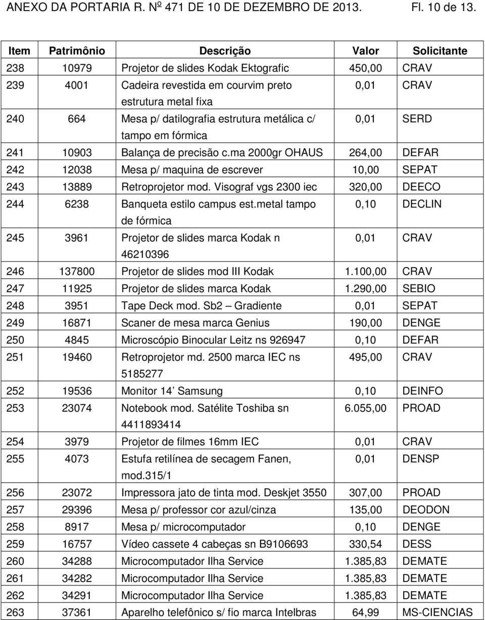 em fórmica 241 10903 Balança de precisão c.ma 2000gr OHAUS 264,00 DEFAR 242 12038 Mesa p/ maquina de escrever 10,00 SEPAT 243 13889 Retroprojetor mod.