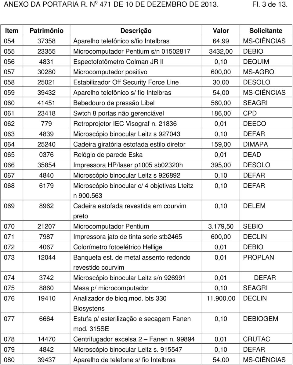 Microcomputador positivo 600,00 MS-AGRO 058 25021 Estabilizador Off Security Force Line 30,00 DESOLO 059 39432 Aparelho telefônico s/ fio Intelbras 54,00 MS-CIÊNCIAS 060 41451 Bebedouro de pressão