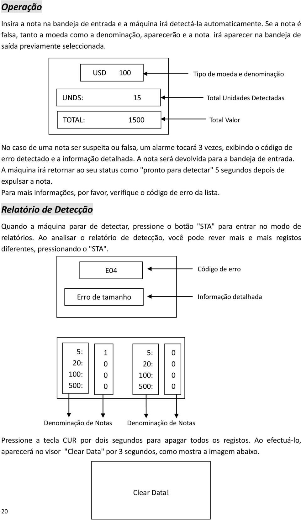 USD 1 Tipo de moeda e denominação UNDS: 15 TOTAL: 15 Total Unidades Detectadas Total Valor No caso de uma nota ser suspeita ou falsa, um alarme tocará 3 vezes, exibindo o código de erro detectado e a