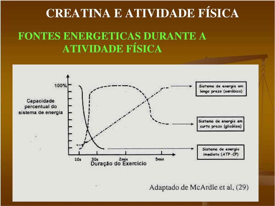 FONTES ENERGETICAS