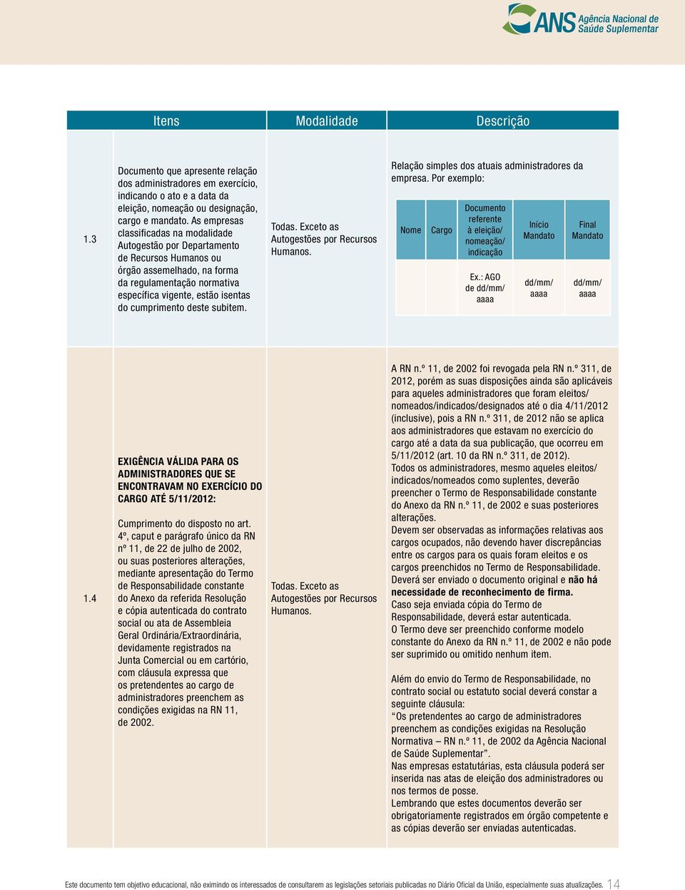 deste subitem. Humanos. Relação simples dos atuais administradores da empresa. Por exemplo: Nome Cargo Documento referente à eleição/ nomeação/ indicação Ex.