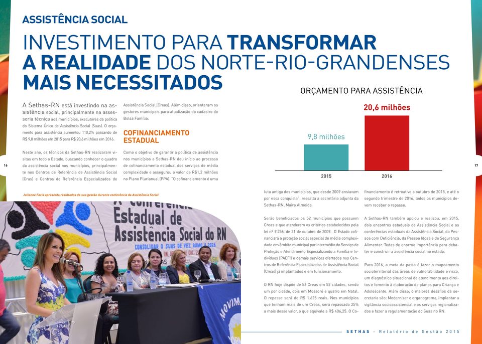 O orçamento para assistência aumentou 110,2% passando de R$ 9,8 milhões em 2015 para R$ 20,6 milhões em 2016. Assistência Social (Creas).