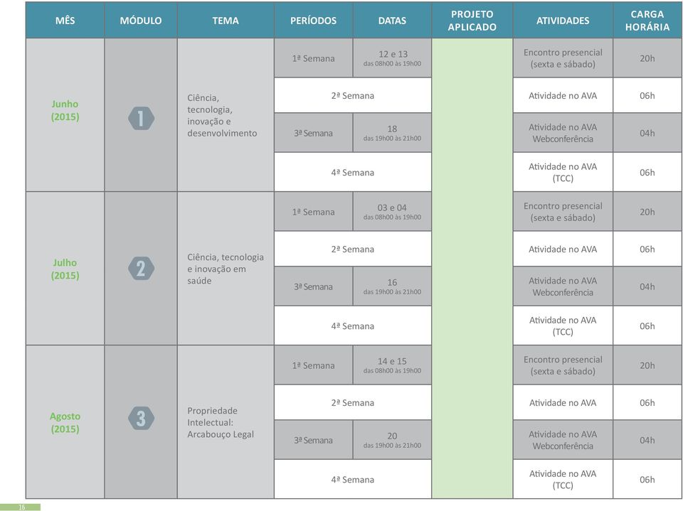 03 e 04 Julho (2015) 2 Ciência, tecnologia e inovação em saúde 2ª Semana 16 14