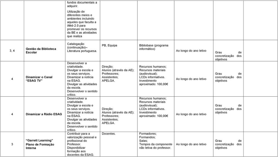 Catalogação (continuação) Literatura portuguesa. Desenvolver a criativida. Divulgar a escola e os seus serviços. Dinamizar a notícia na ESAG. Divulgar as atividas da escola.