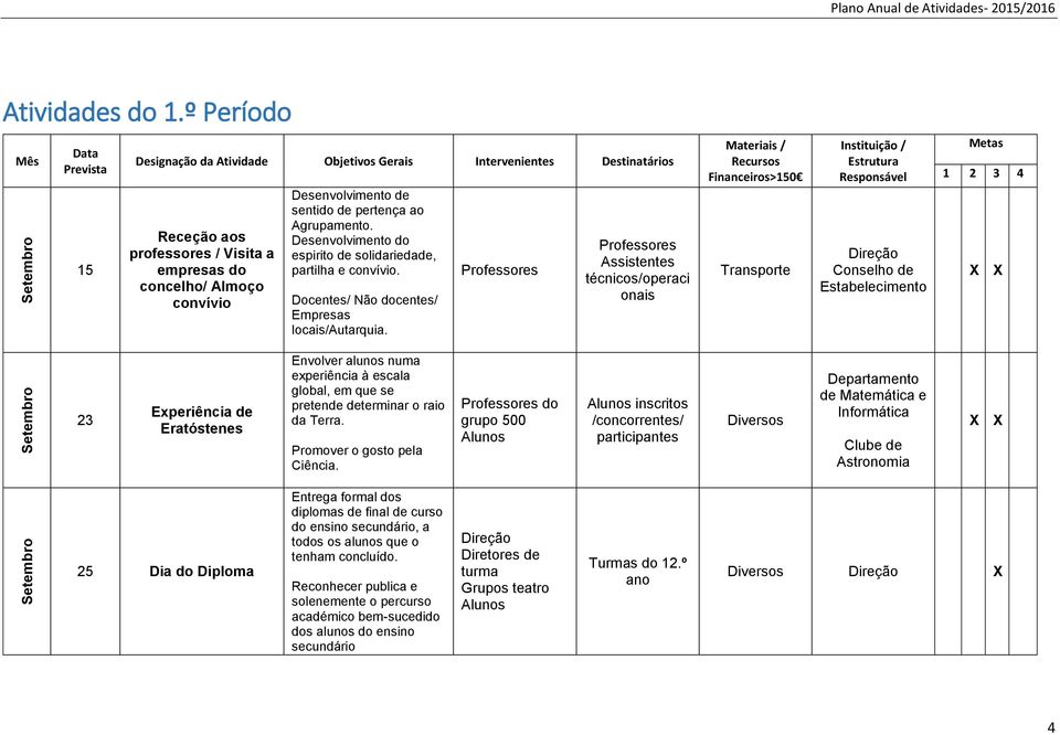 de sentido de pertença ao Agrupamento. Desenvolvimento do espirito de solidariedade, partilha e convívio. Docentes/ Não docentes/ Empresas locais/autarquia.