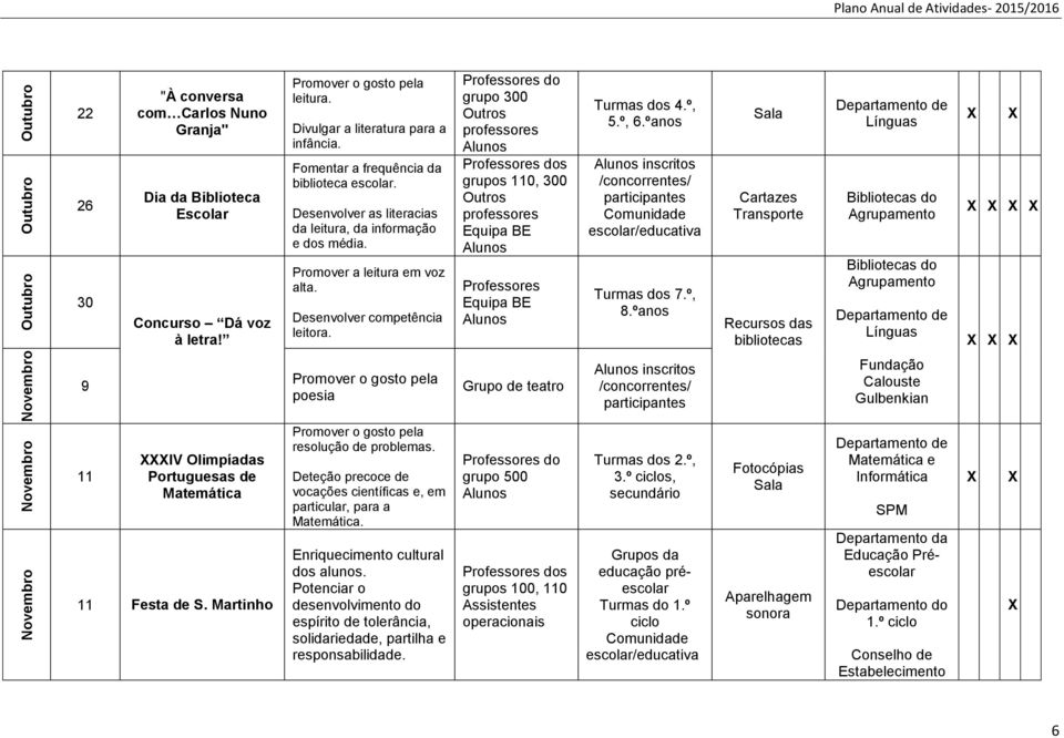 grupo 300 professores s grupos 110, 300 professores Equipa BE Professores Equipa BE Turmas dos 4.º, 5.º, 6.ºs inscritos /concorrentes/ participantes Turmas dos 7.º, 8.