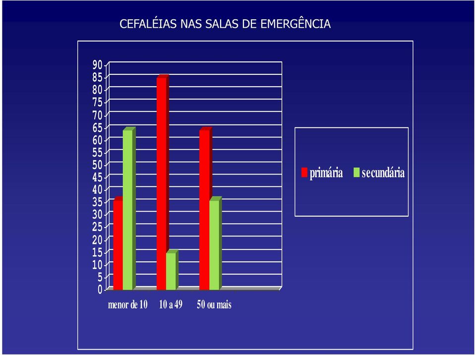 35 30 25 20 15 10 5 0 menor de 10