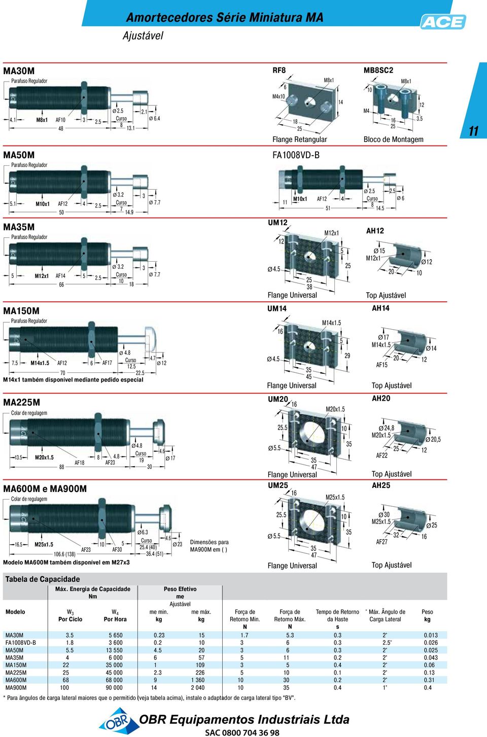 5 AF12 6 AF17 12.5 70 22.5 M14x1 também diponível mediante pedido epecial MA2M Colar de regulagem 3 3 Ø 7.7 Ø 7.7 4.7 Ø 12 Ø 2.5 2.5 Mx1 AF12 4 Ø 6 11 8 51 14.