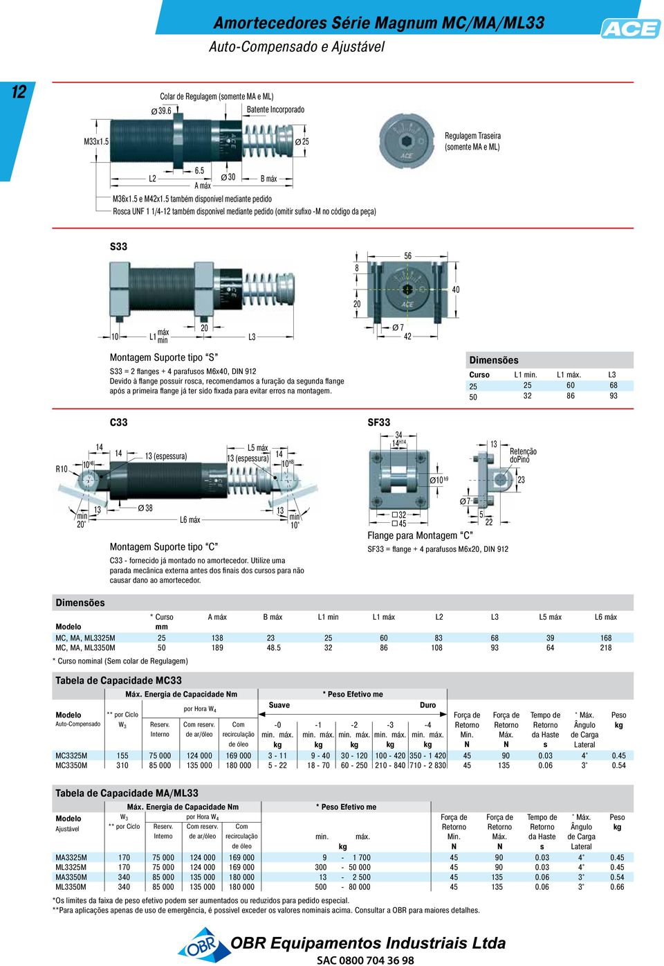 tipo S S33 = 2 flange + 4 parafuo M6x40, DI 912 Devido à flange pouir roca, recomendamo a furação da egunda flange apó a primeira flange já ter ido fixada para evitar erro na montagem.