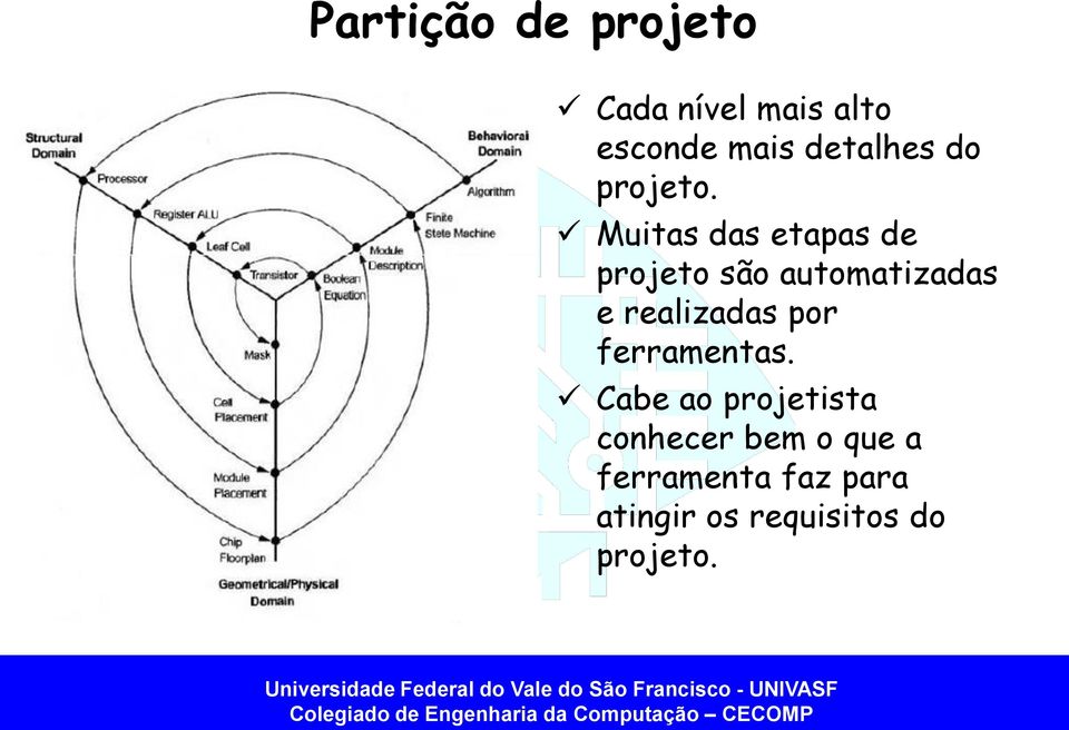 Muitas das etapas de projeto são automatizadas e realizadas