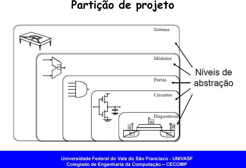 projeto