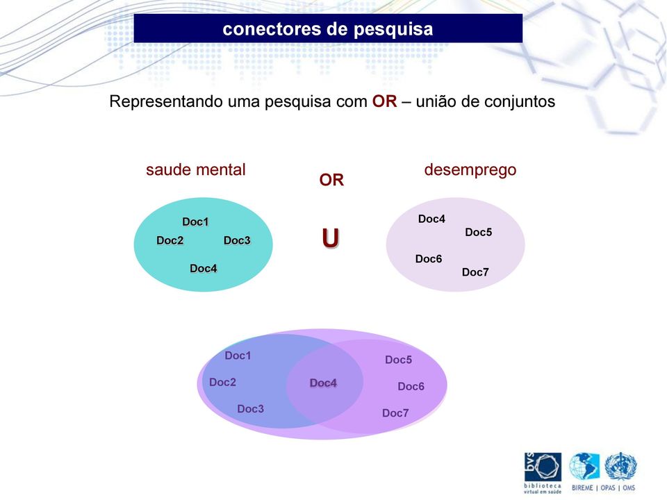 mental OR desemprego Doc2 Doc1 Doc4 Doc3 U