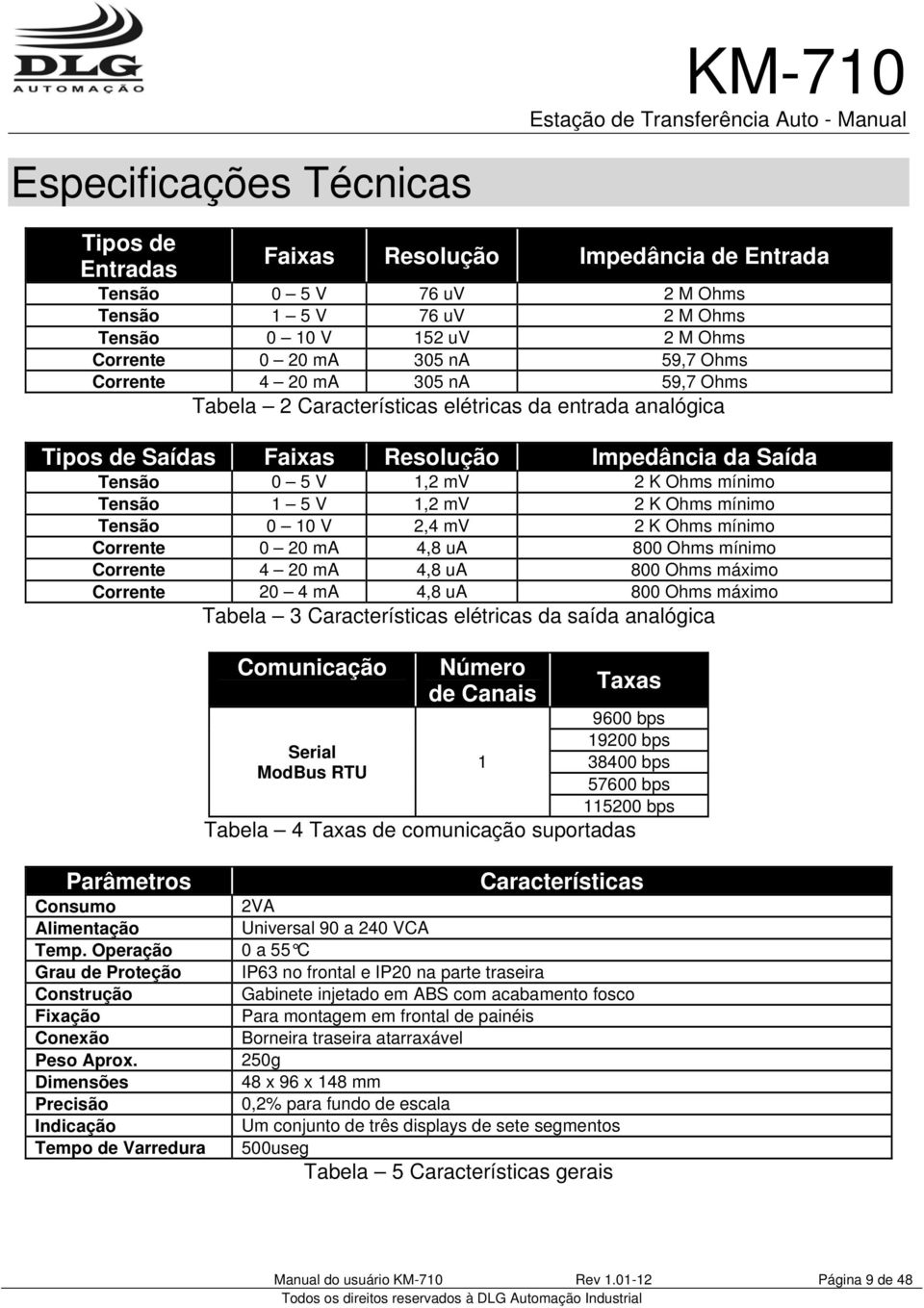 1,2 mv 2 K Ohms mínimo Tensão 0 10 V 2,4 mv 2 K Ohms mínimo Corrente 0 20 ma 4,8 ua 800 Ohms mínimo Corrente 4 20 ma 4,8 ua 800 Ohms máximo Corrente 20 4 ma 4,8 ua 800 Ohms máximo Tabela 3