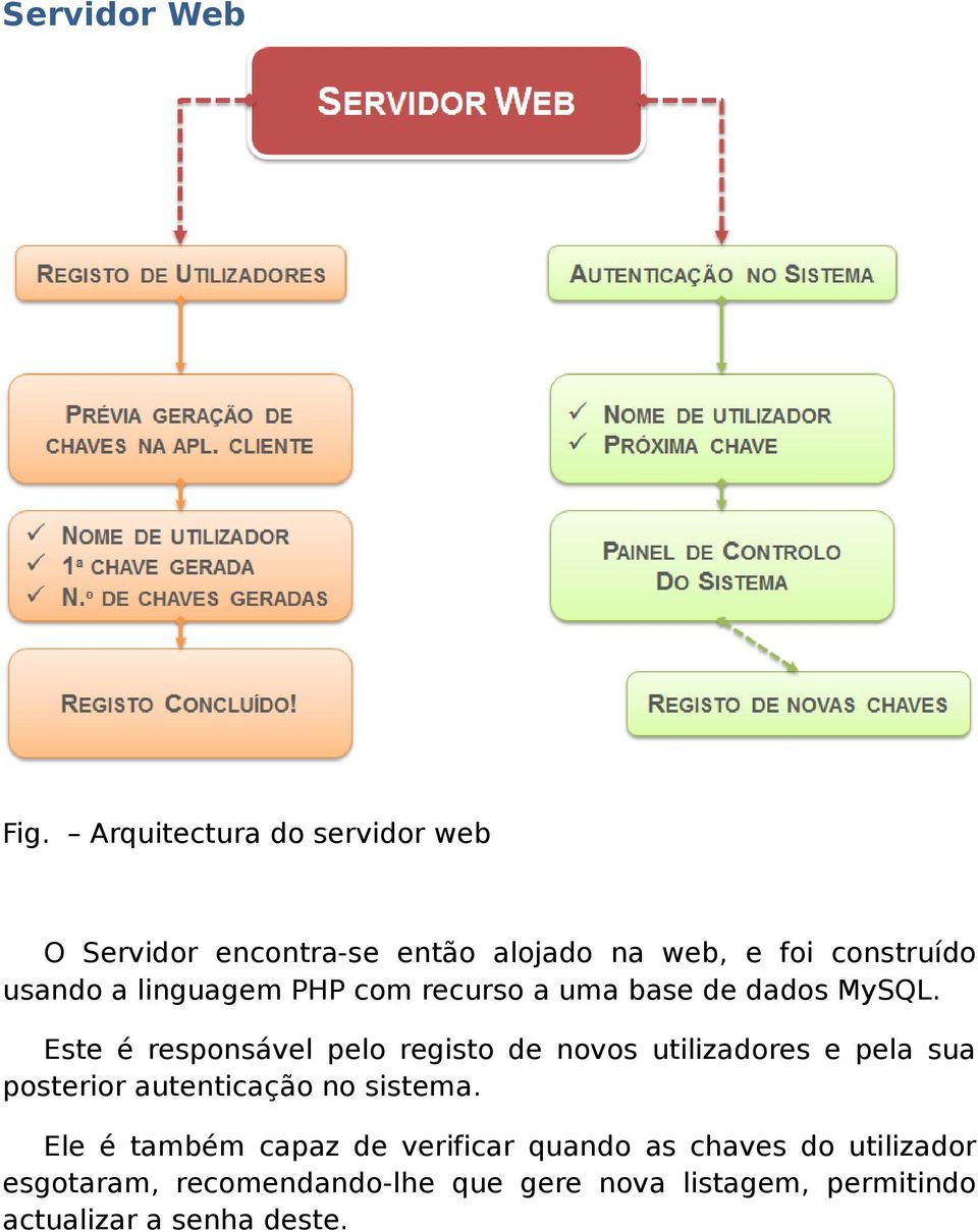 linguagem PHP com recurso a uma base de dados MySQL.