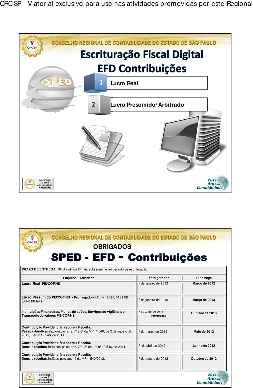 1º de janeiro de 2013 Março de 2013 Instituições Financeiras, Planos de saúde, Serviços de vigilância e Transporte de valores PIS/COFINS 1º de Julho de 2013 Prorrogado Outubro de 2013 Contribuição