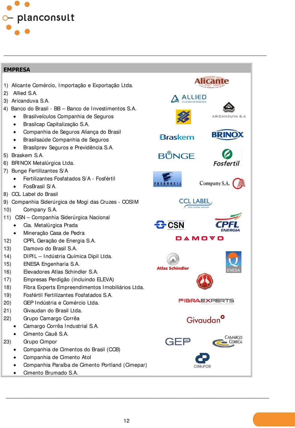 7) Bunge Fertilizantes S/A Fertilizantes Fosfatados S/A - Fosfértil FosBrasil S/A. 8) CCL Label do Brasil 9) Companhia Siderúrgica de Mogi das Cruzes - COSIM 10) Company S.A. 11) CSN Companhia Siderúrgica Nacional Cia.