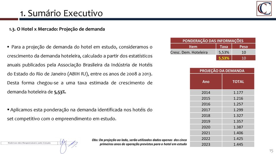 Associação Brasileira da Indústria de Hotéis do Estado do Rio de Janeiro (ABIH RJ), entre os anos de 2008 a 2013.