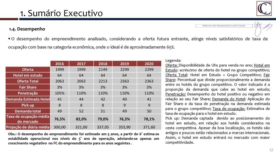 aproximadamente 65%.