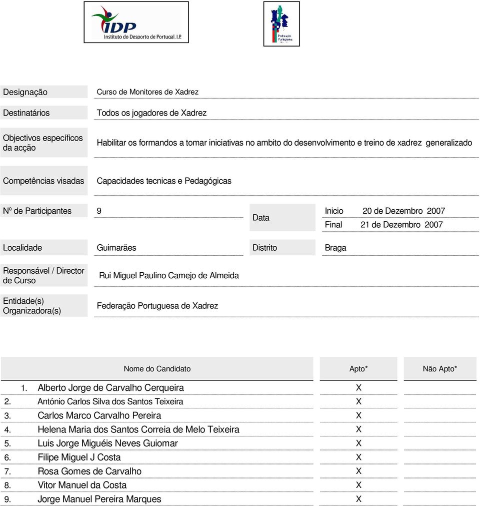 de Almeida Federação Portuguesa de Xadrez 1. Alberto Jorge de Carvalho Cerqueira X 2. António Carlos Silva dos Santos Teixeira X 3. Carlos Marco Carvalho Pereira X 4.