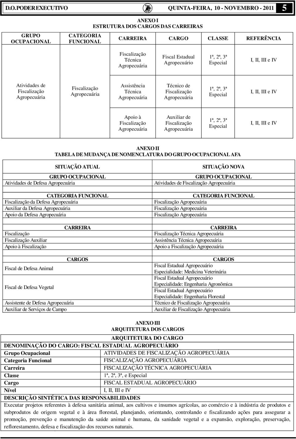 Auxiliar de Fiscalização 1ª, 2ª, 3ª Especial I, II, III e IV ANEXO II TABELA DE MUDANÇA DE NOMENCLATURA DO GRUPO OCUPACIONAL AFA SITUAÇÃO ATUAL GRUPO OCUPACIONAL Atividades de Defesa CATEGORIA