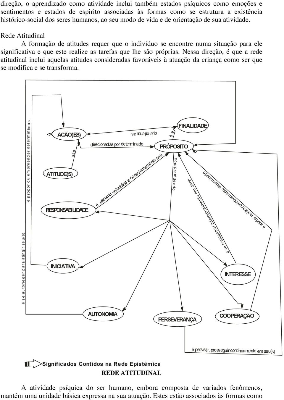 Rd Atitudinal A formação d atituds rqur qu o indivíduo s ncontr numa situação para l significativa qu st raliz as tarfas qu lh são próprias.