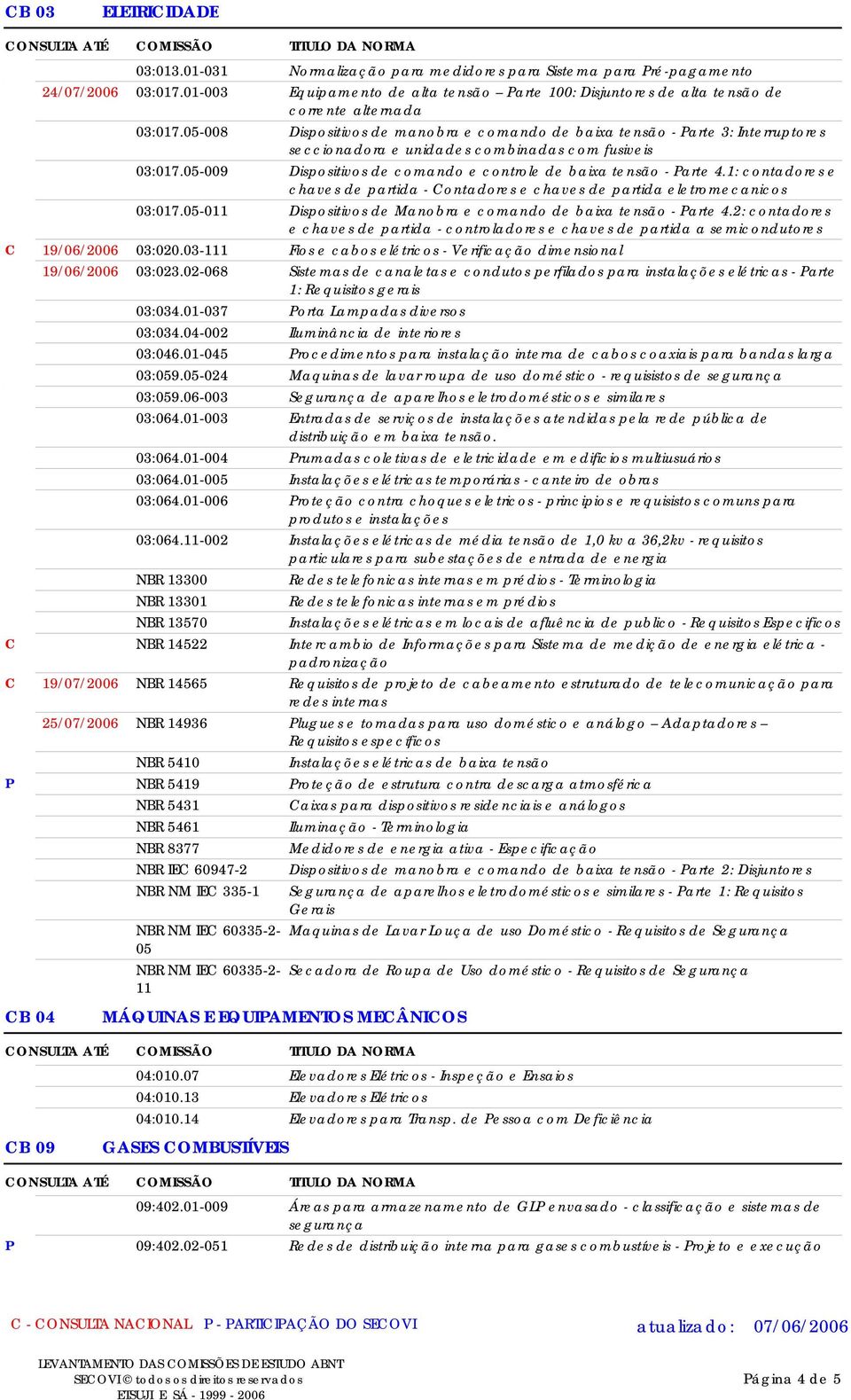 05-008 Dispositivos de manobra e comando de baixa tensão - arte 3: Interruptores seccionadora e unidades combinadas com fusiveis 03:017.