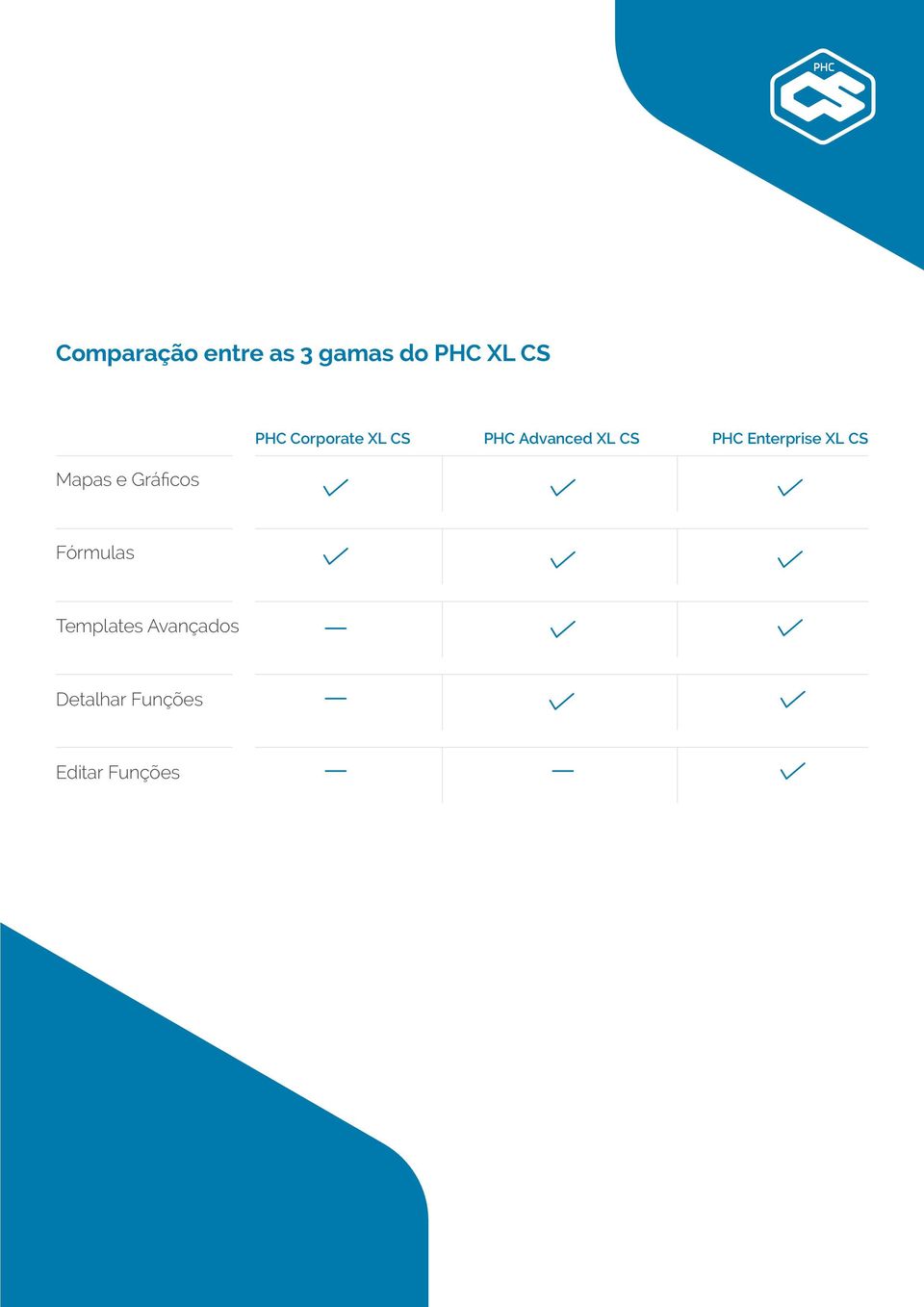 Advanced XL CS PHC Enterprise XL CS Fórmulas