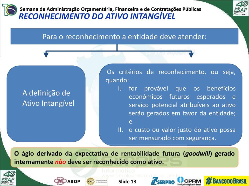 for provável que os benefícios econômicos futuros esperados e serviço potencial atribuíveis ao ativo serão gerados em favor da