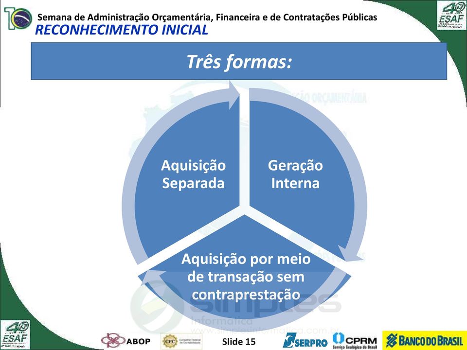 Geração Interna Aquisição por