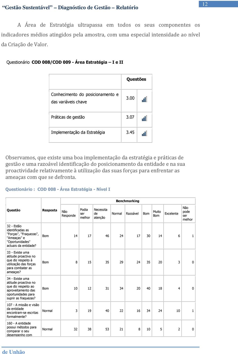 45 Observamos, que existe uma boa implementação da estratégia e práticas de gestão e uma razoável identificação do posicionamento da entidade e na sua proactividade relativamente à utilização das